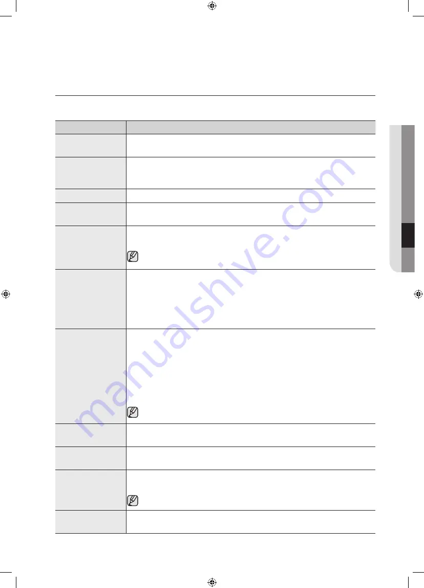 Samsung WF56H9110 User Manual Download Page 35