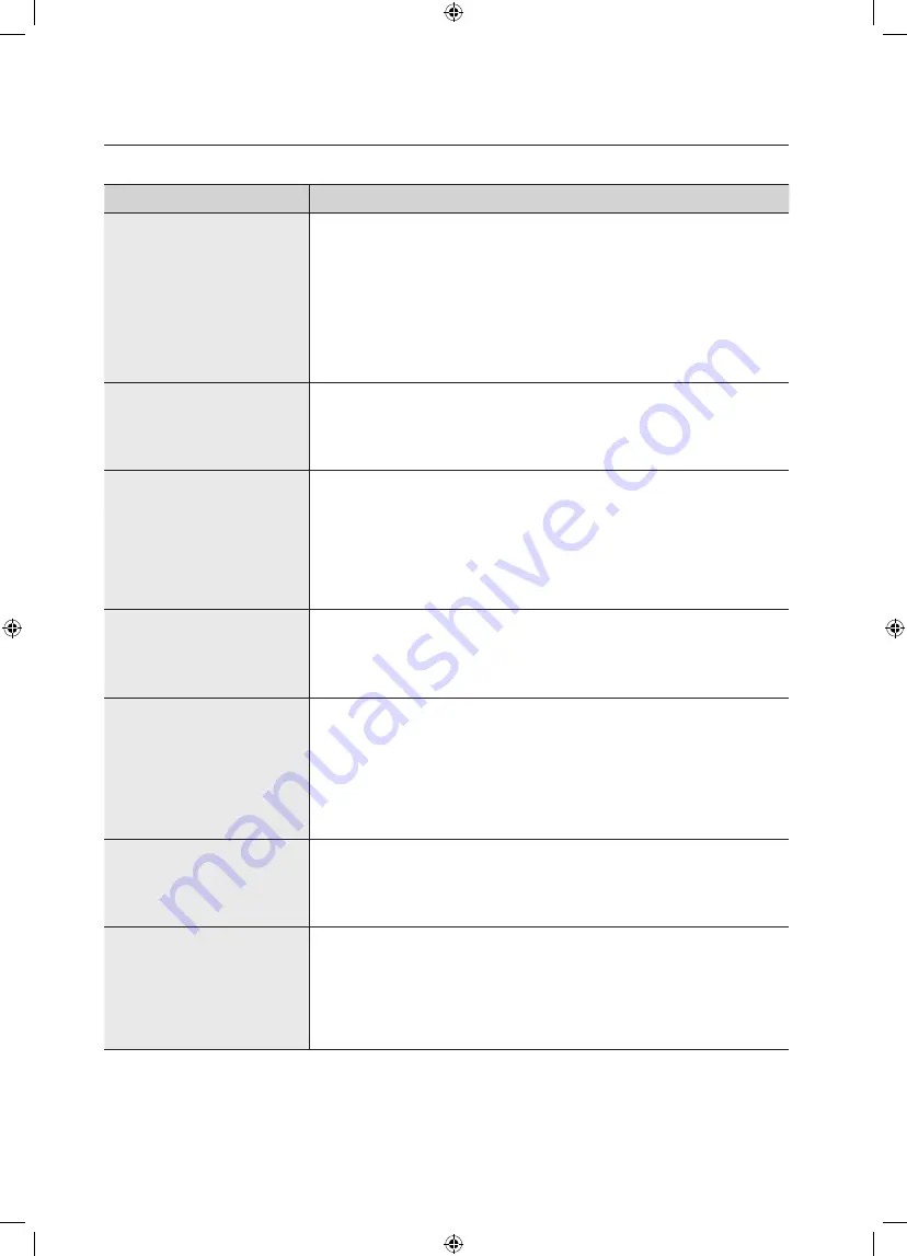 Samsung WF56H9110 User Manual Download Page 122