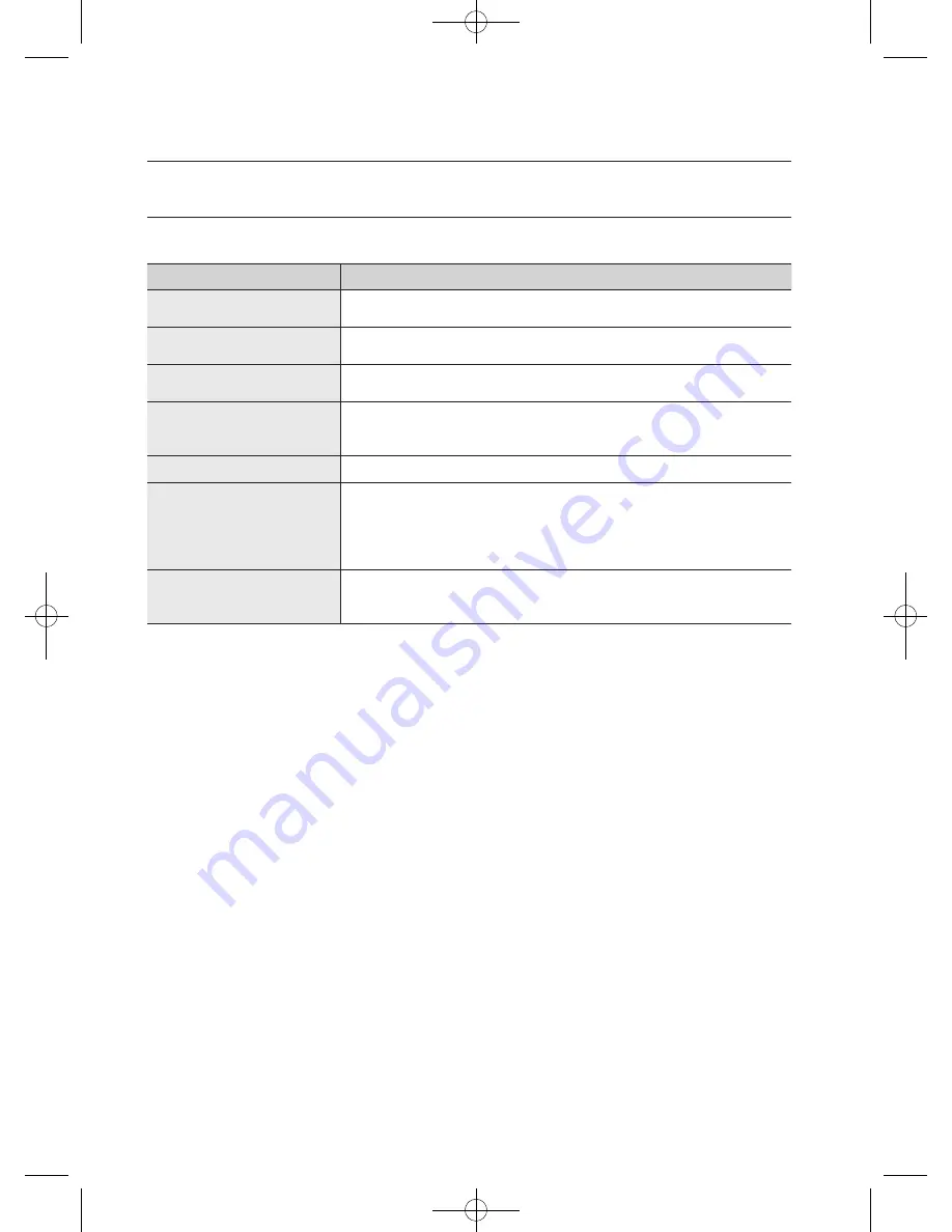 Samsung WF600B0BK Series User Manual Download Page 168