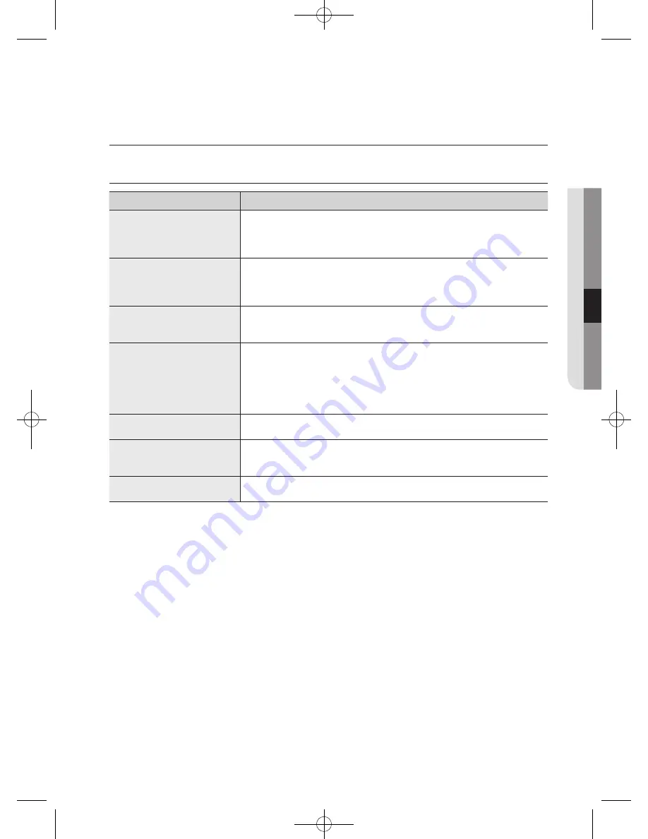 Samsung WF600B0BK Series User Manual Download Page 387