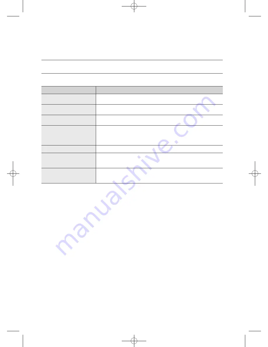 Samsung WF600B0BK Series User Manual Download Page 432