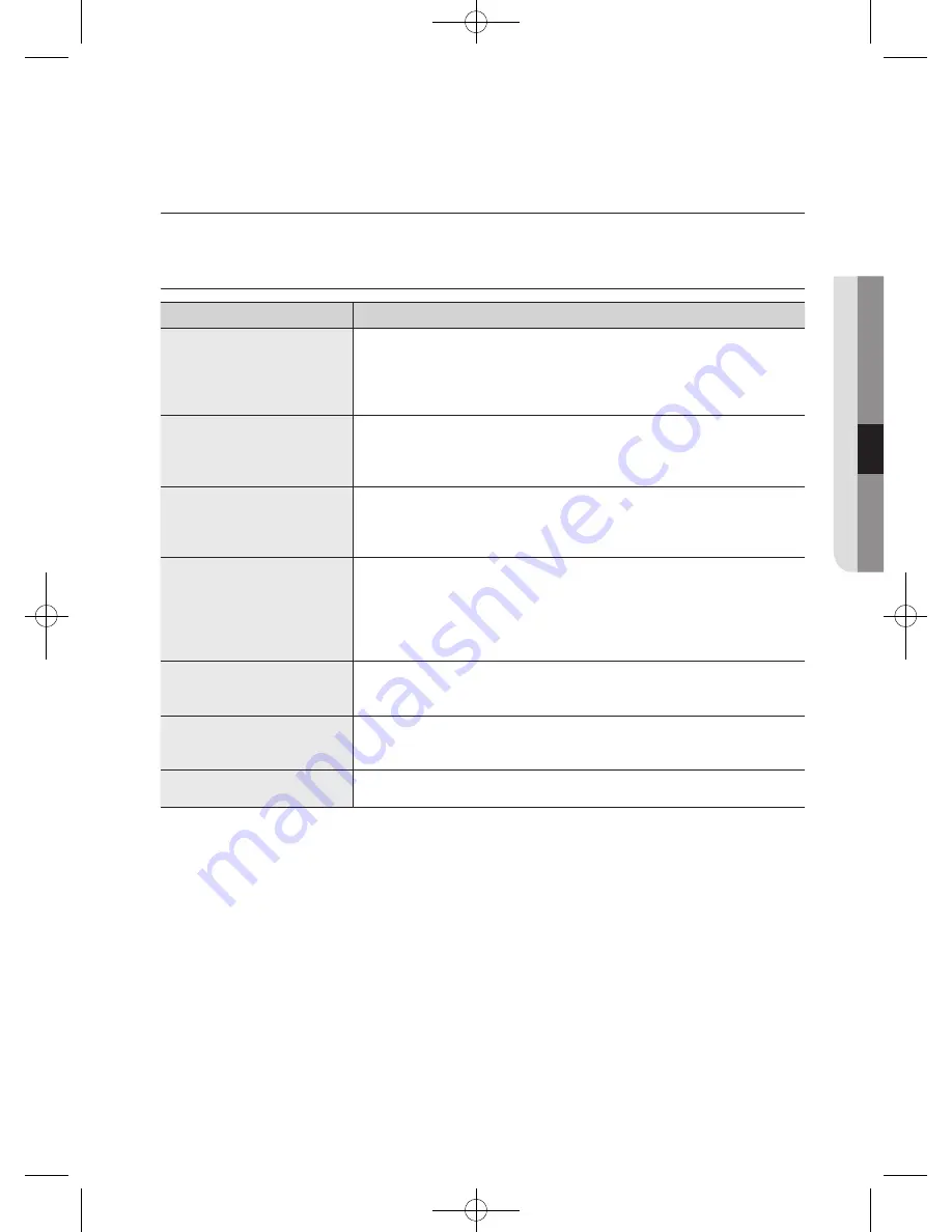 Samsung WF600B0BK Series User Manual Download Page 519