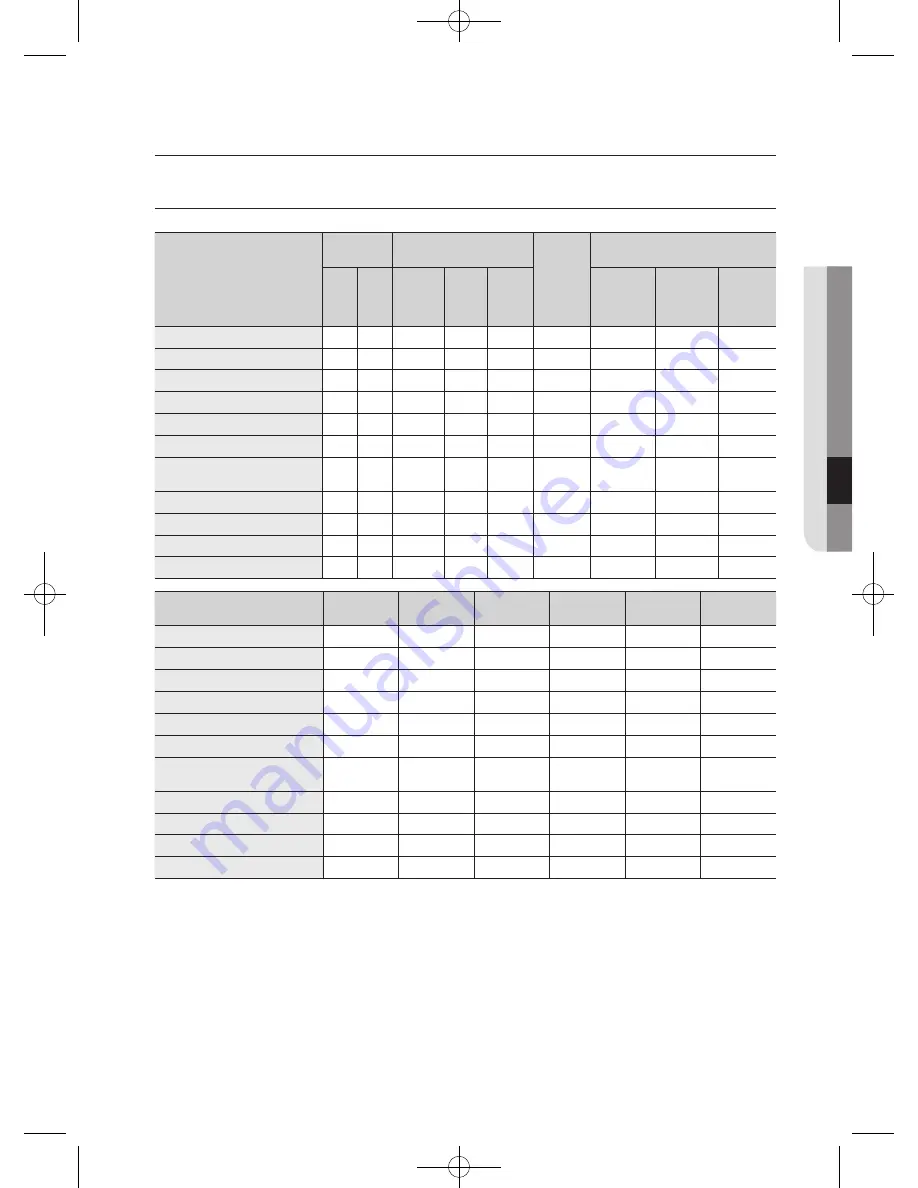 Samsung WF600B0BK Series User Manual Download Page 521