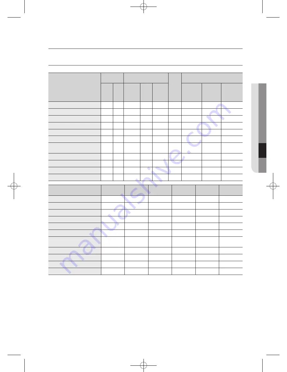 Samsung WF600B0BK Series User Manual Download Page 609