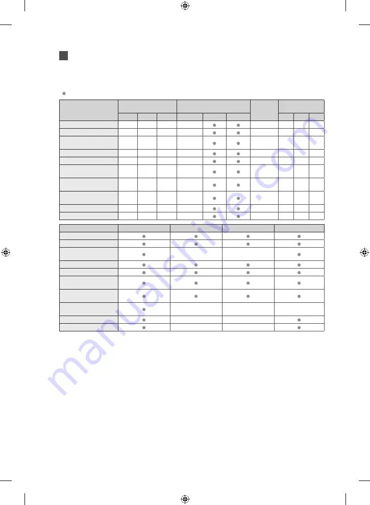 Samsung WF60F4xxxx User Manual Download Page 124