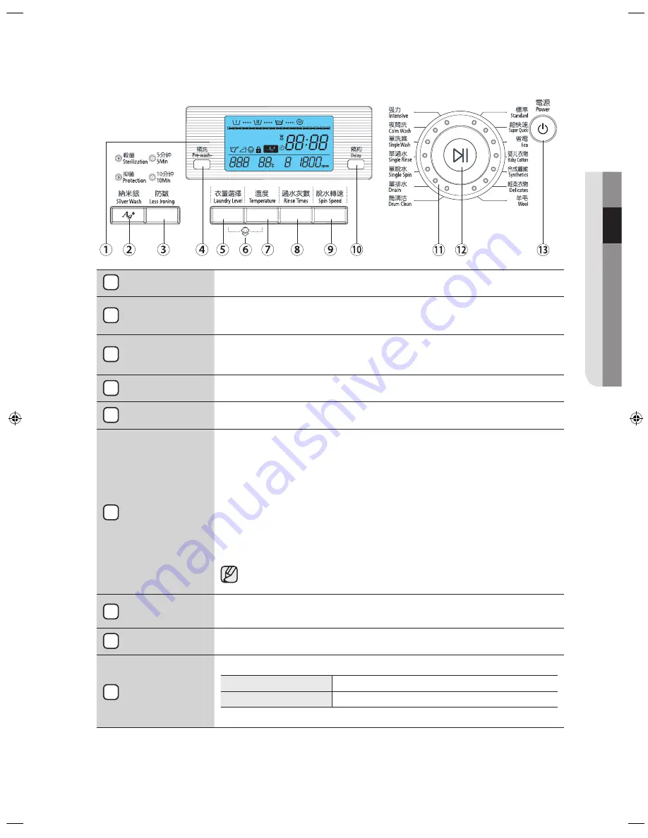 Samsung WF6520S8 User Manual Download Page 11