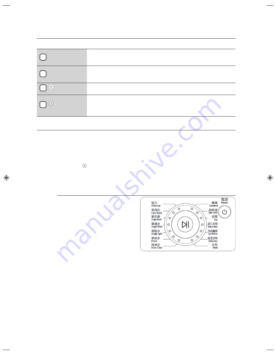 Samsung WF6520S8 User Manual Download Page 12