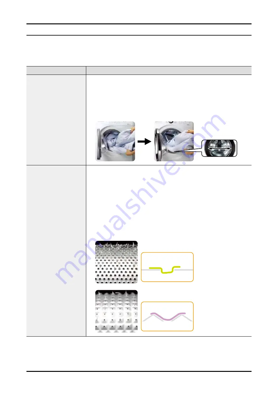 Samsung WF706U2SA Series Service Manual Download Page 7