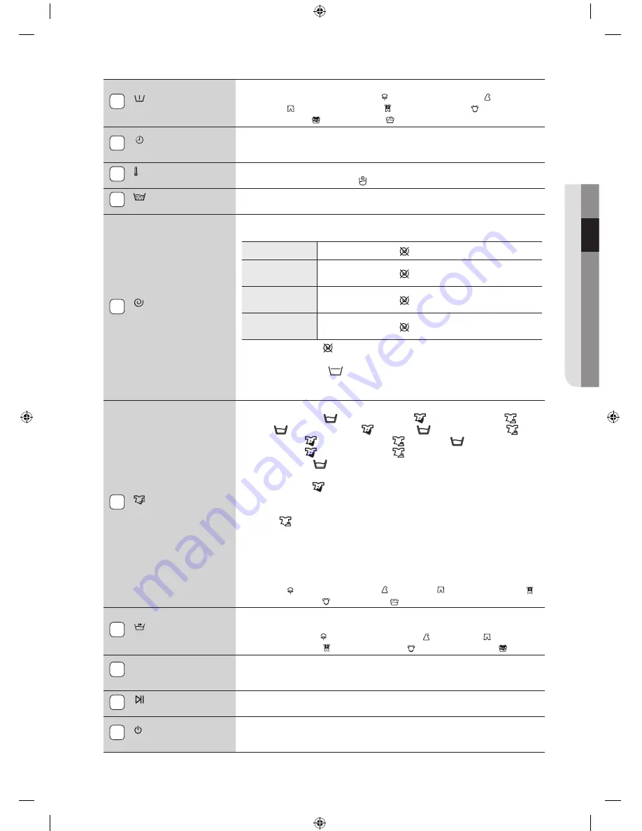 Samsung WF8500BEA User Manual Download Page 91