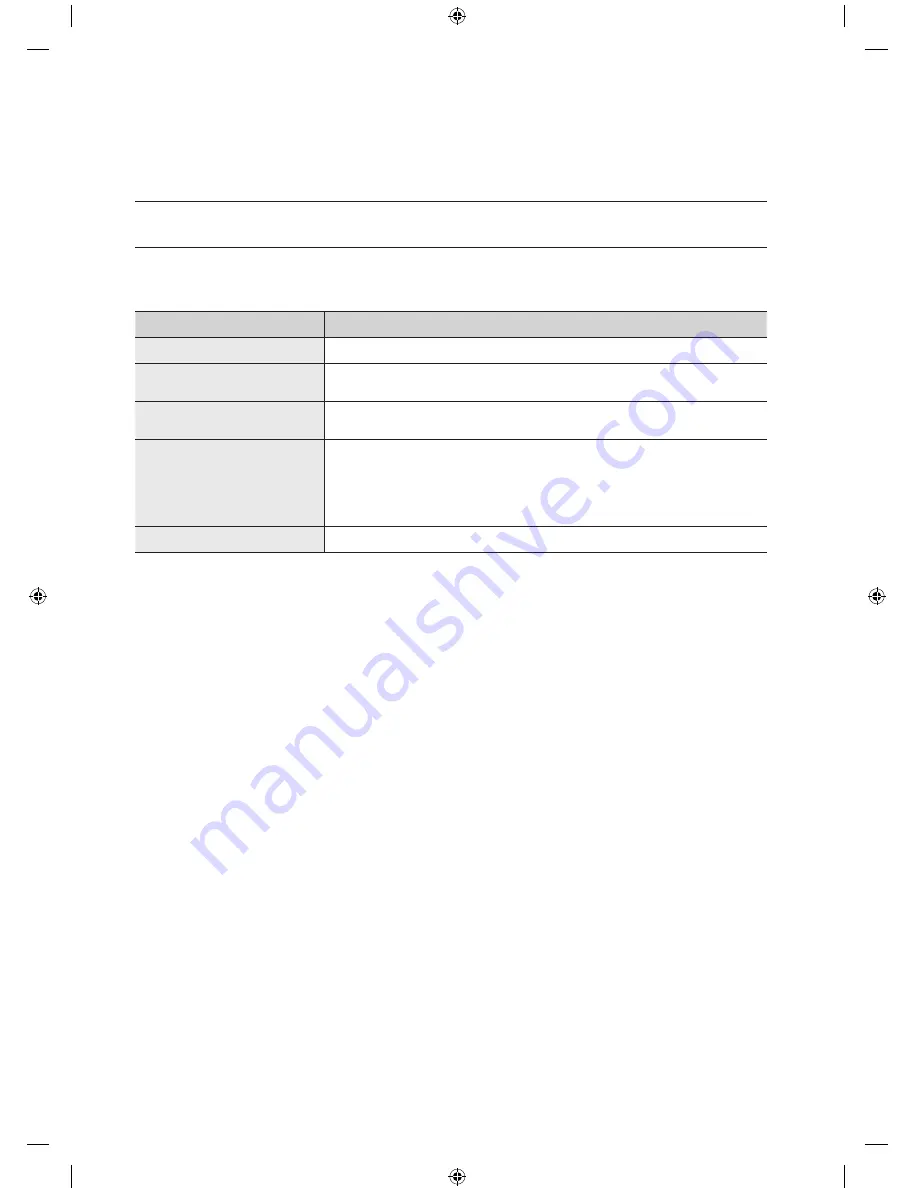 Samsung WF8500BEA User Manual Download Page 102