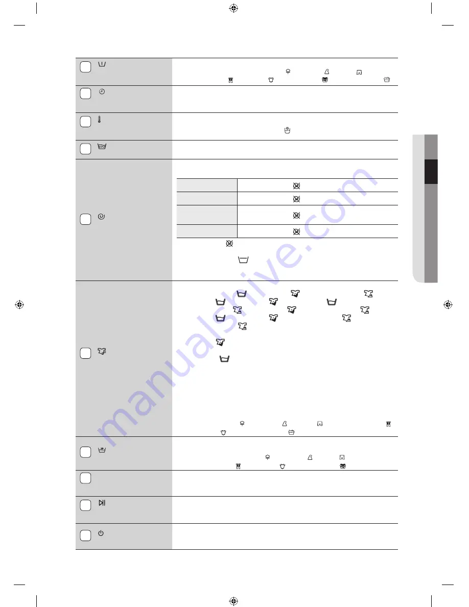 Samsung WF8500BEA User Manual Download Page 127