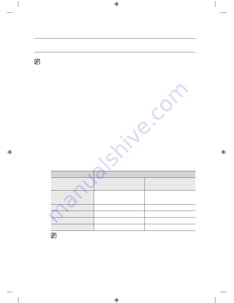 Samsung WF8700ES WF8700ESA User Manual Download Page 24