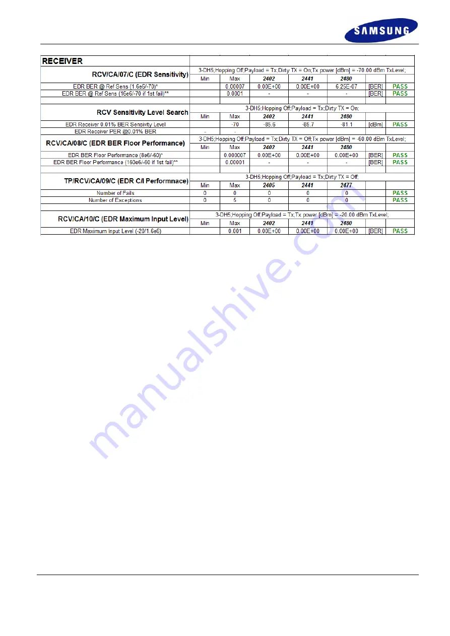 Samsung WIBT40A User Manual Download Page 4