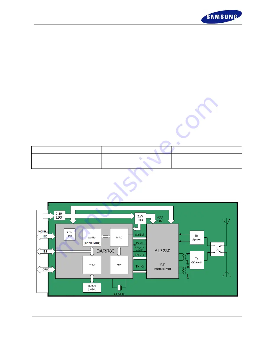 Samsung WIDA10 Скачать руководство пользователя страница 1