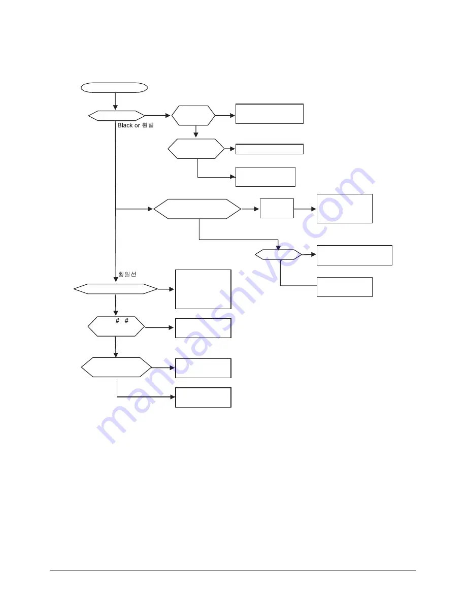 Samsung WS32Z306VBXXEC Service Manual Download Page 71