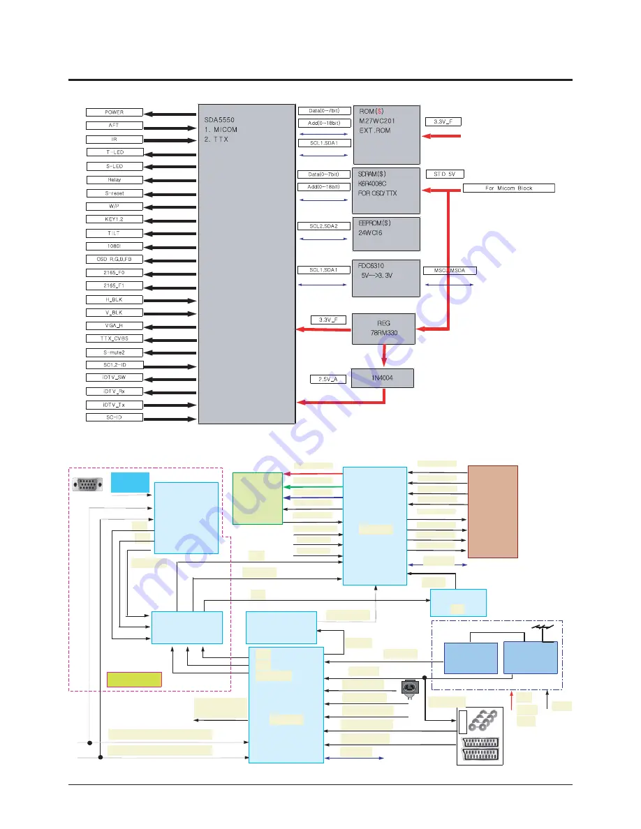 Samsung WS32Z306VBXXEC Скачать руководство пользователя страница 80