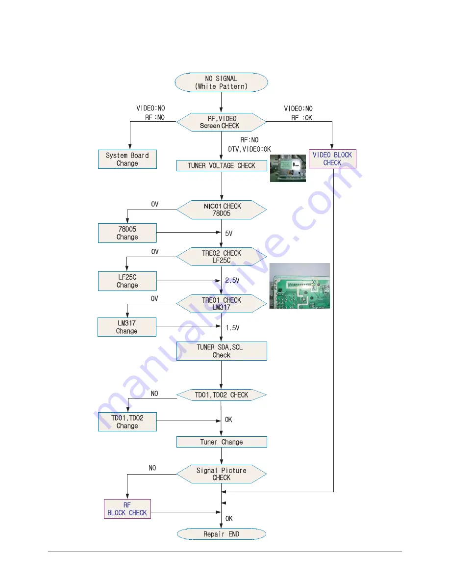 Samsung WS32Z30HEAXBWT Скачать руководство пользователя страница 99