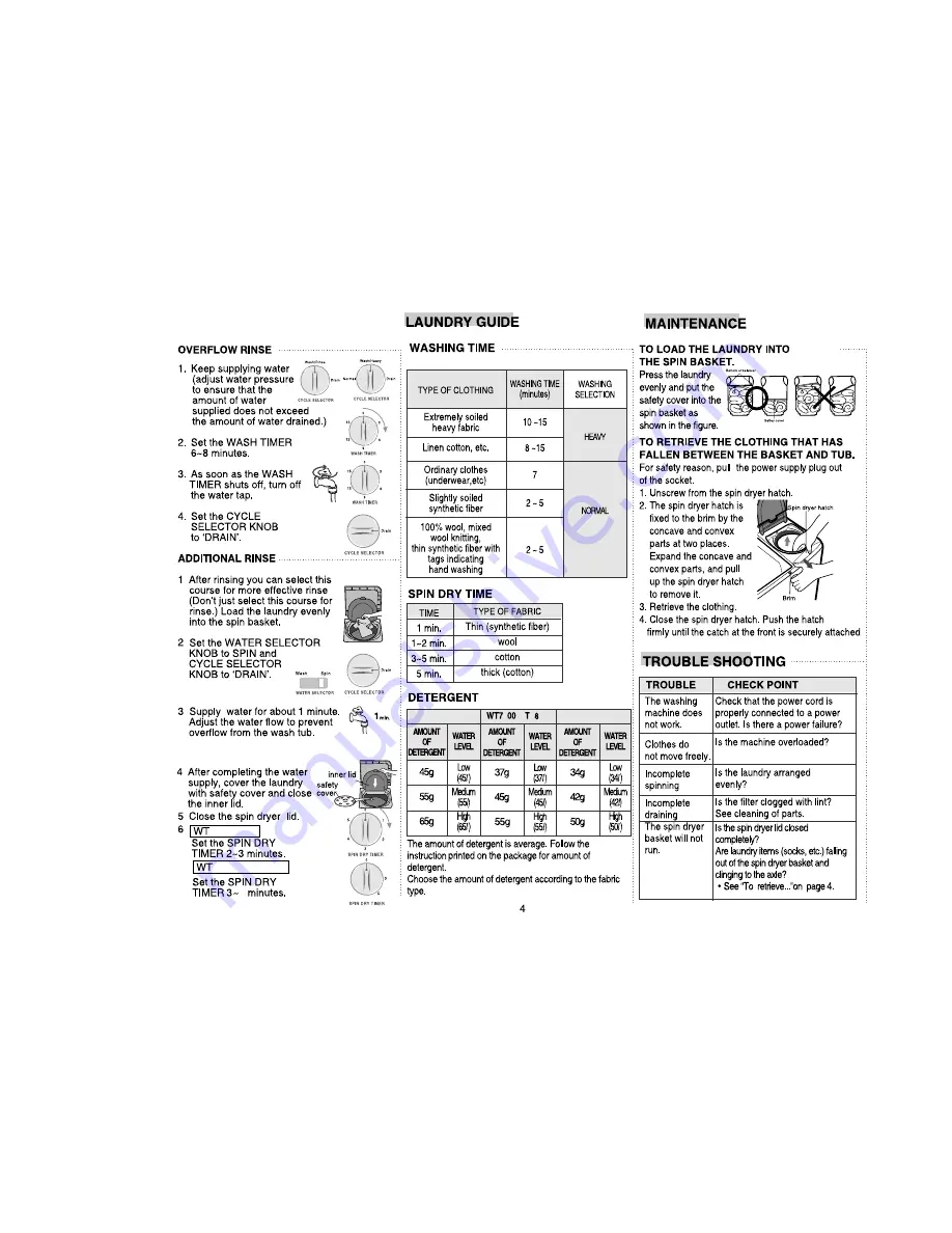 Samsung WT7100 Owner'S Instructions Manual Download Page 4