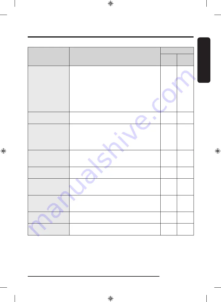 Samsung WW1 T Series User Manual Download Page 111