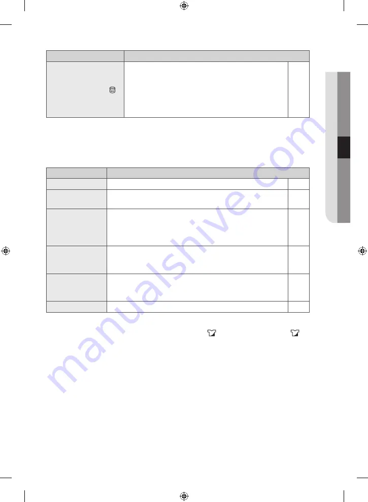 Samsung WW10H8 series User Manual Download Page 27