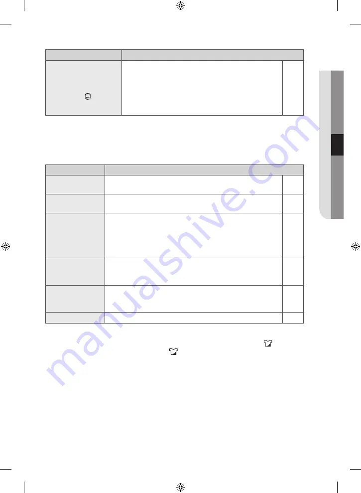 Samsung WW10H8 series User Manual Download Page 75