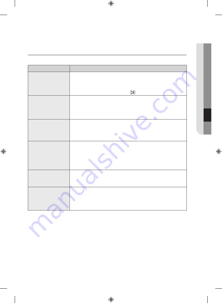 Samsung WW10H8 series User Manual Download Page 87