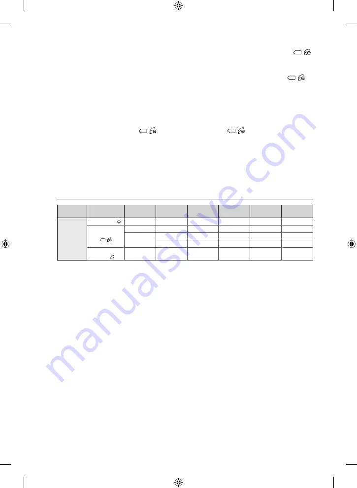 Samsung WW10H8 series User Manual Download Page 140