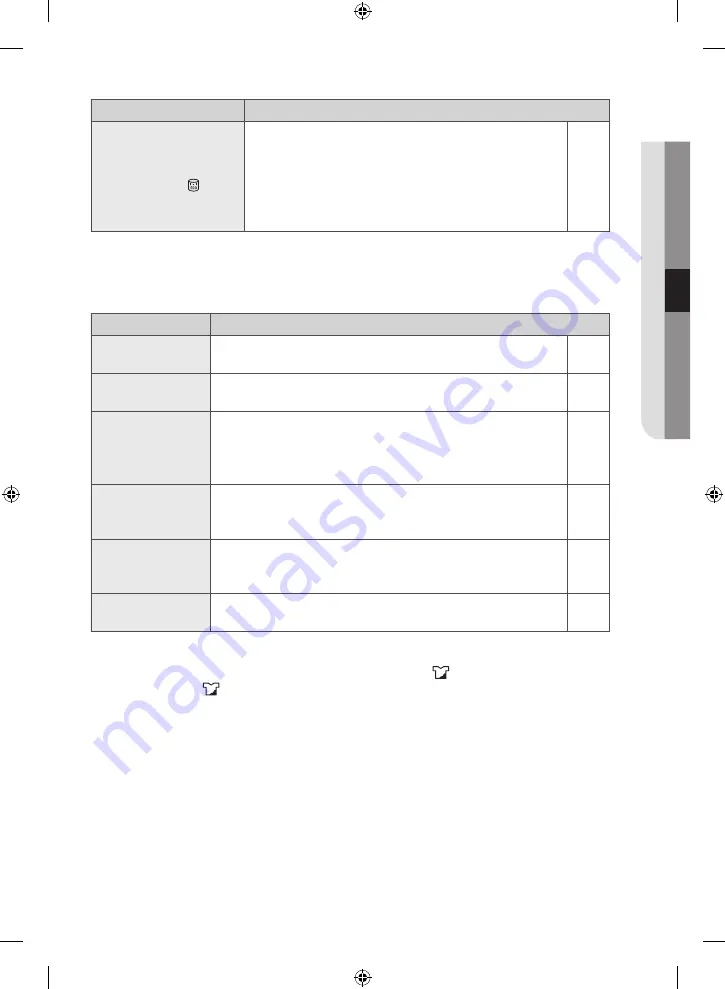 Samsung WW10H8 series User Manual Download Page 171