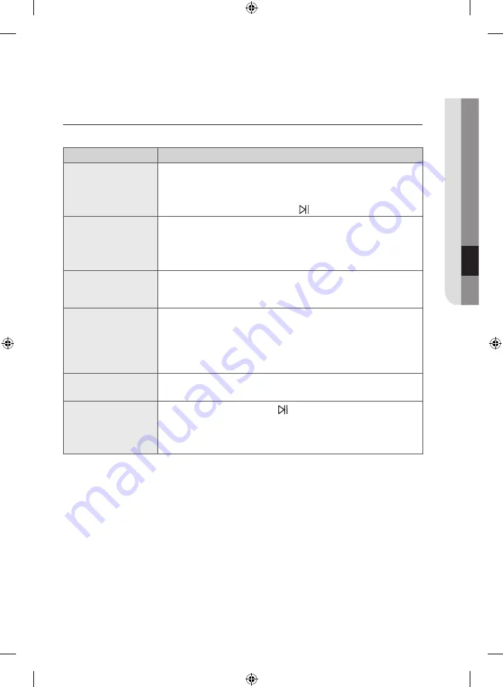 Samsung WW10H8 series User Manual Download Page 183