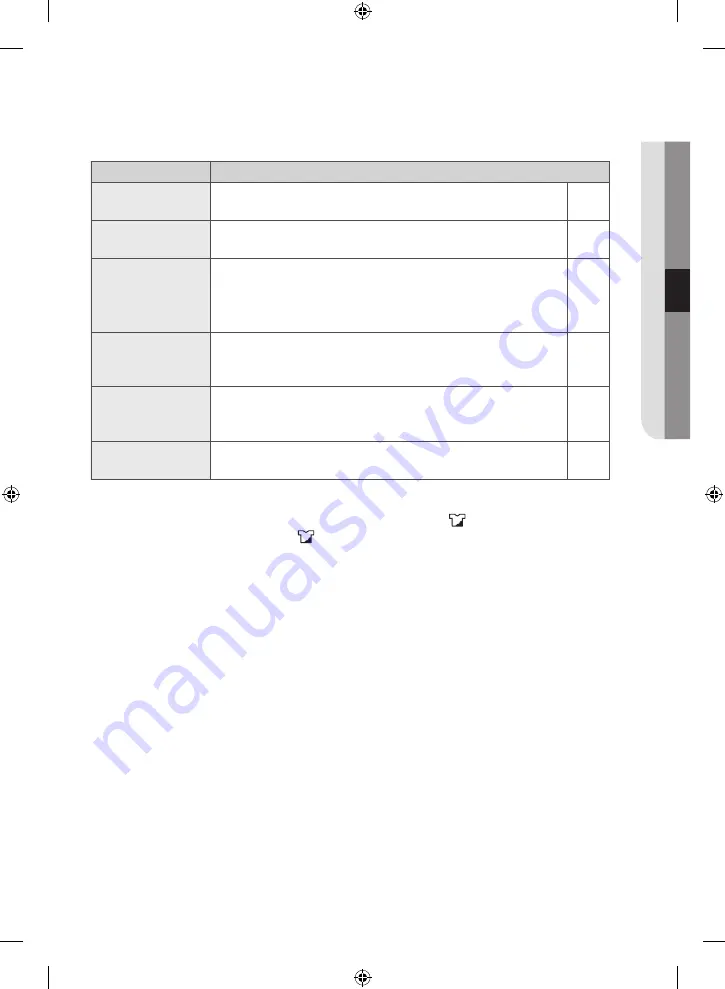 Samsung WW10H8 series User Manual Download Page 219