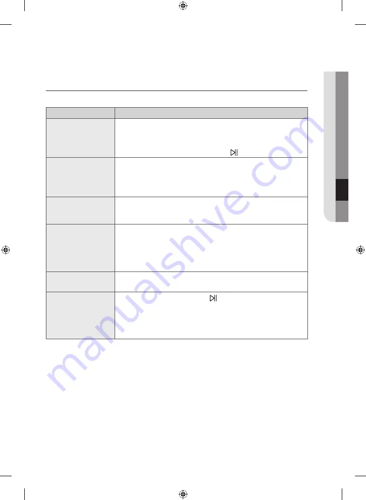 Samsung WW10H8 series User Manual Download Page 231