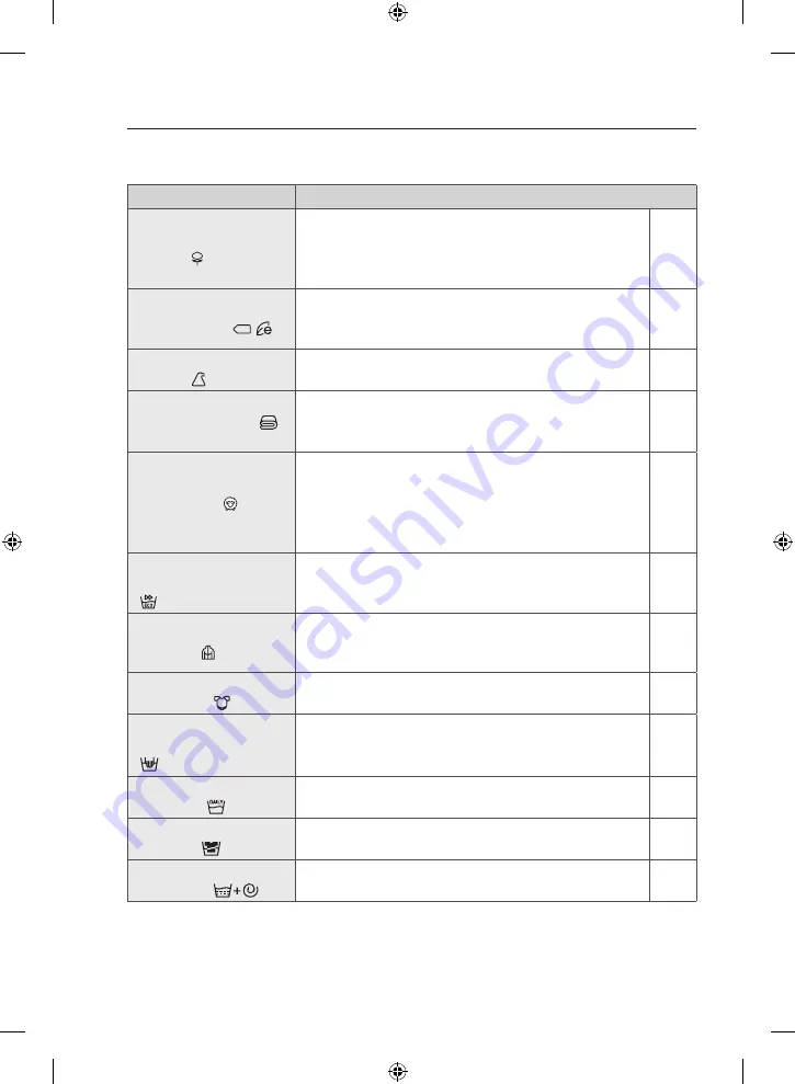 Samsung WW10H8 series User Manual Download Page 314