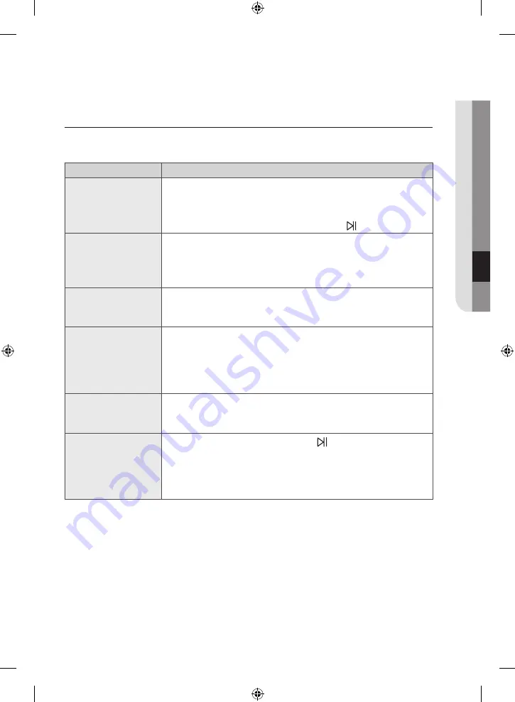 Samsung WW10H8 series User Manual Download Page 327