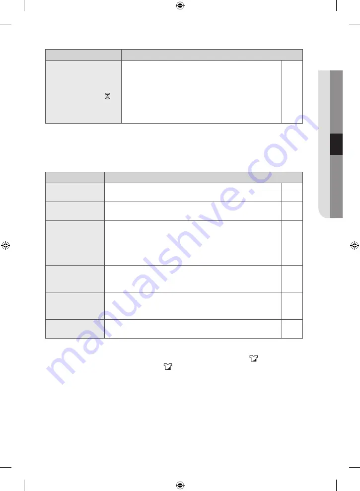 Samsung WW10H8 series User Manual Download Page 411