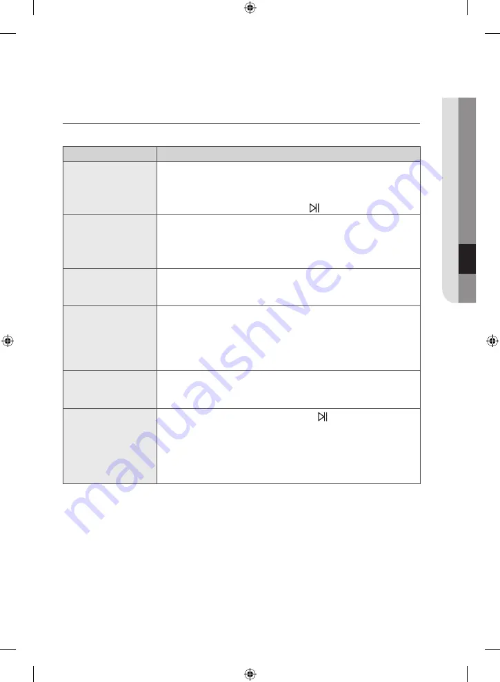 Samsung WW10H8 series User Manual Download Page 423