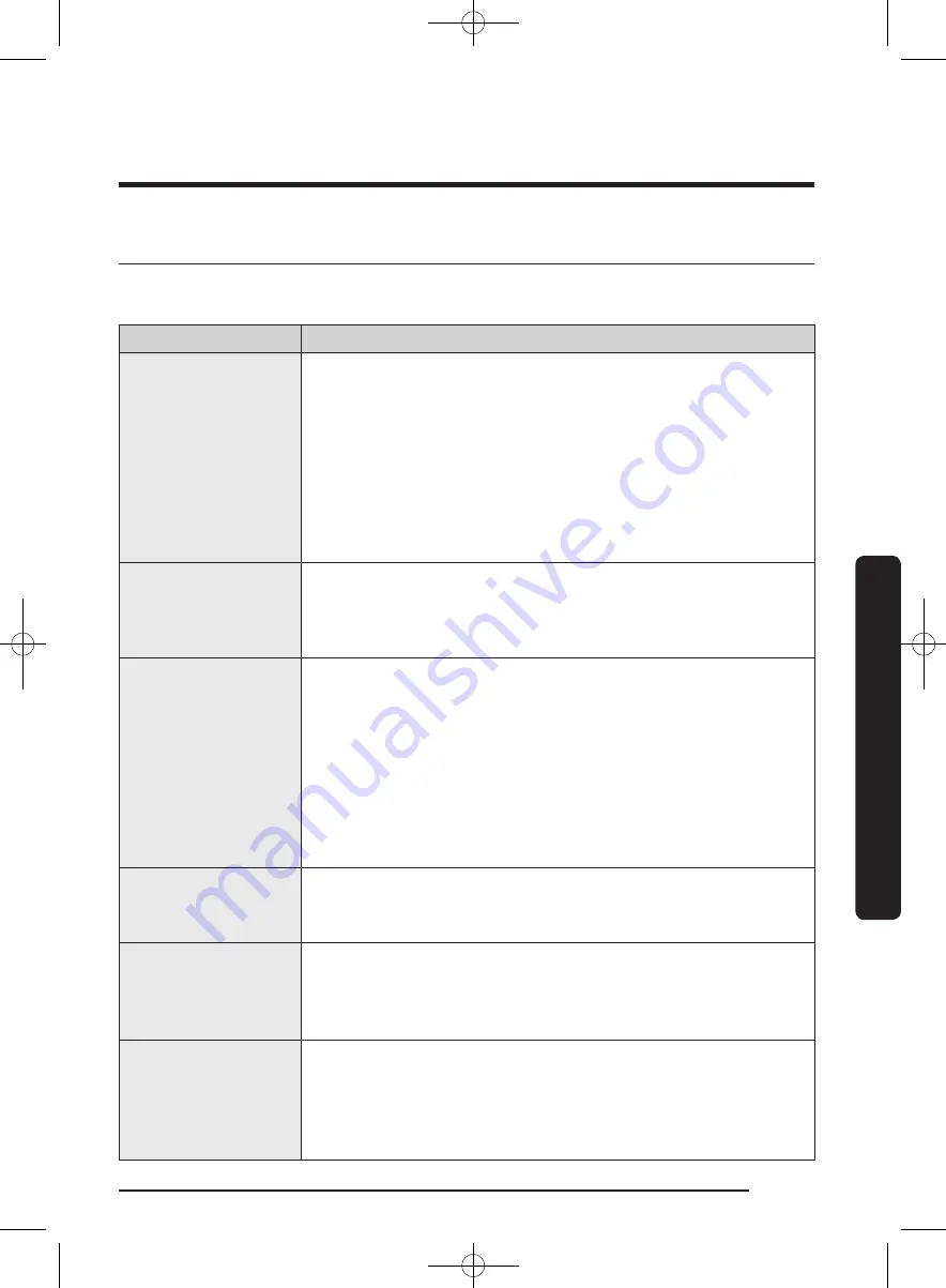 Samsung WW22K6800A series User Manual Download Page 53