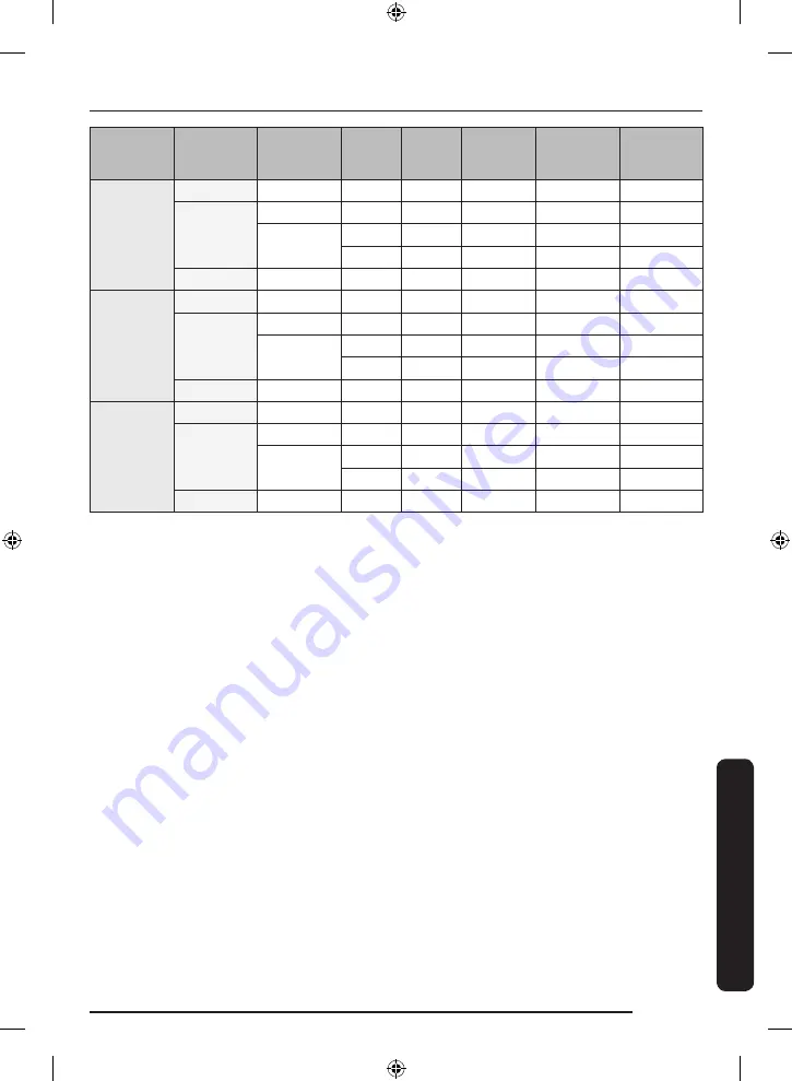 Samsung WW6 A Series Manual Download Page 27