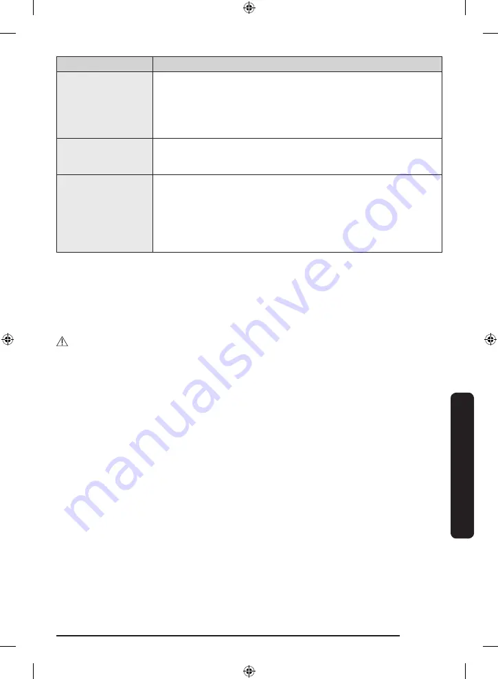 Samsung WW6 A Series Manual Download Page 77