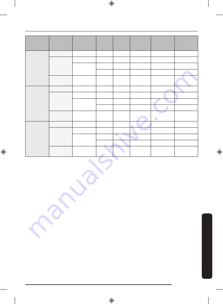 Samsung WW6 A Series Manual Download Page 251