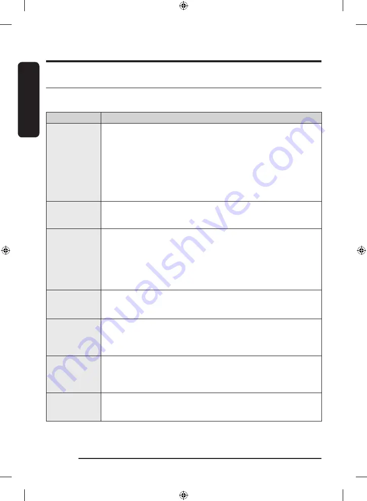 Samsung WW7 TA Series User Manual Download Page 52