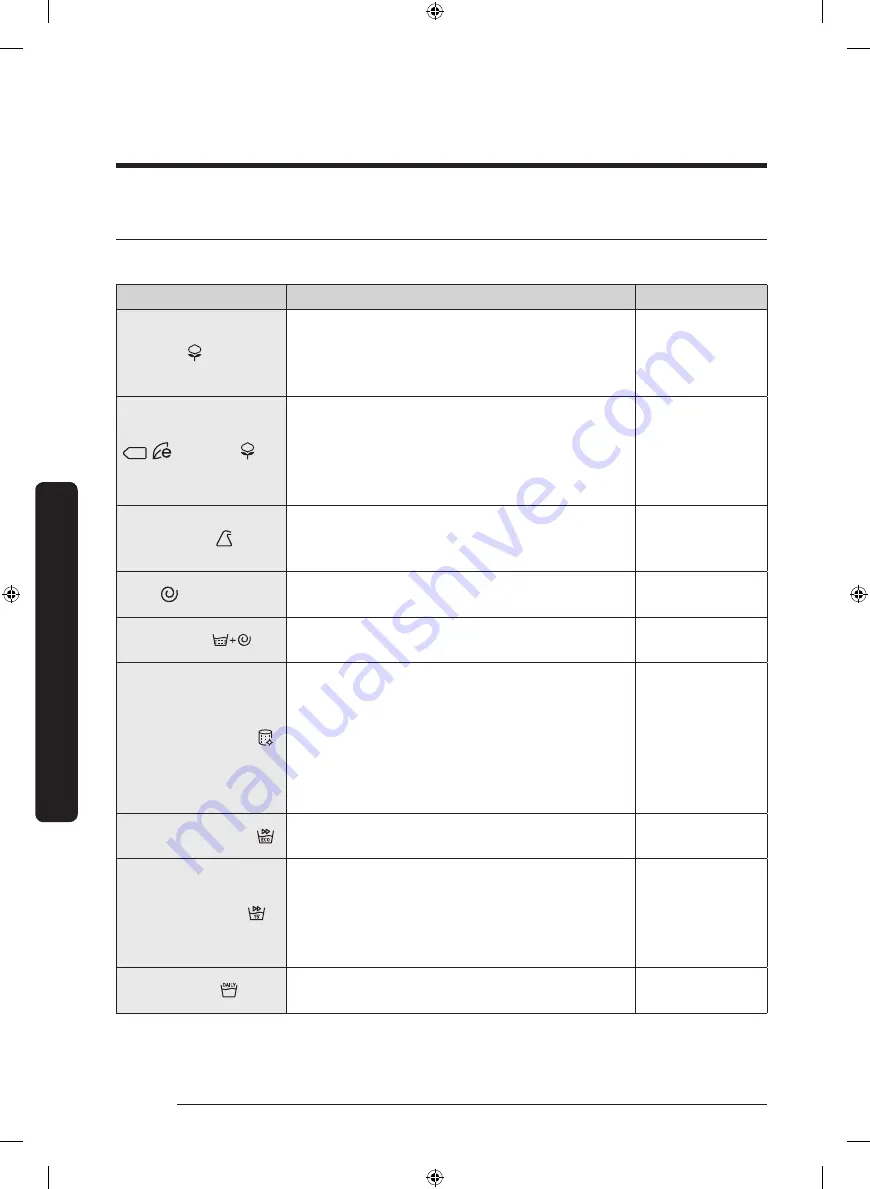 Samsung WW70K4 Series User Manual Download Page 34