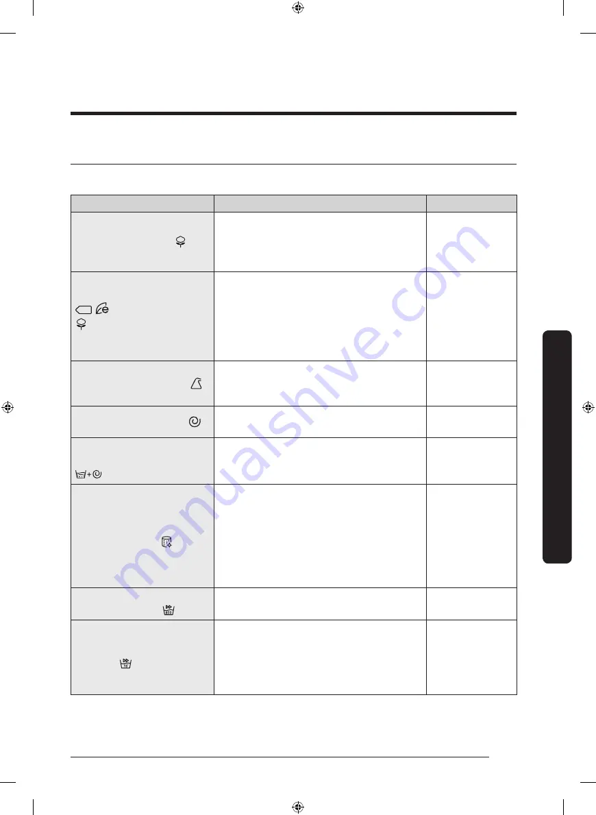 Samsung WW70K4 Series User Manual Download Page 153