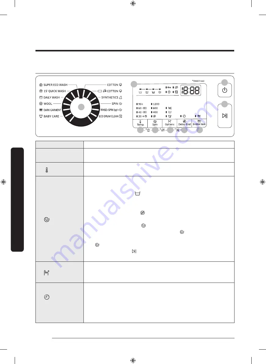 Samsung WW70K4 Series User Manual Download Page 206