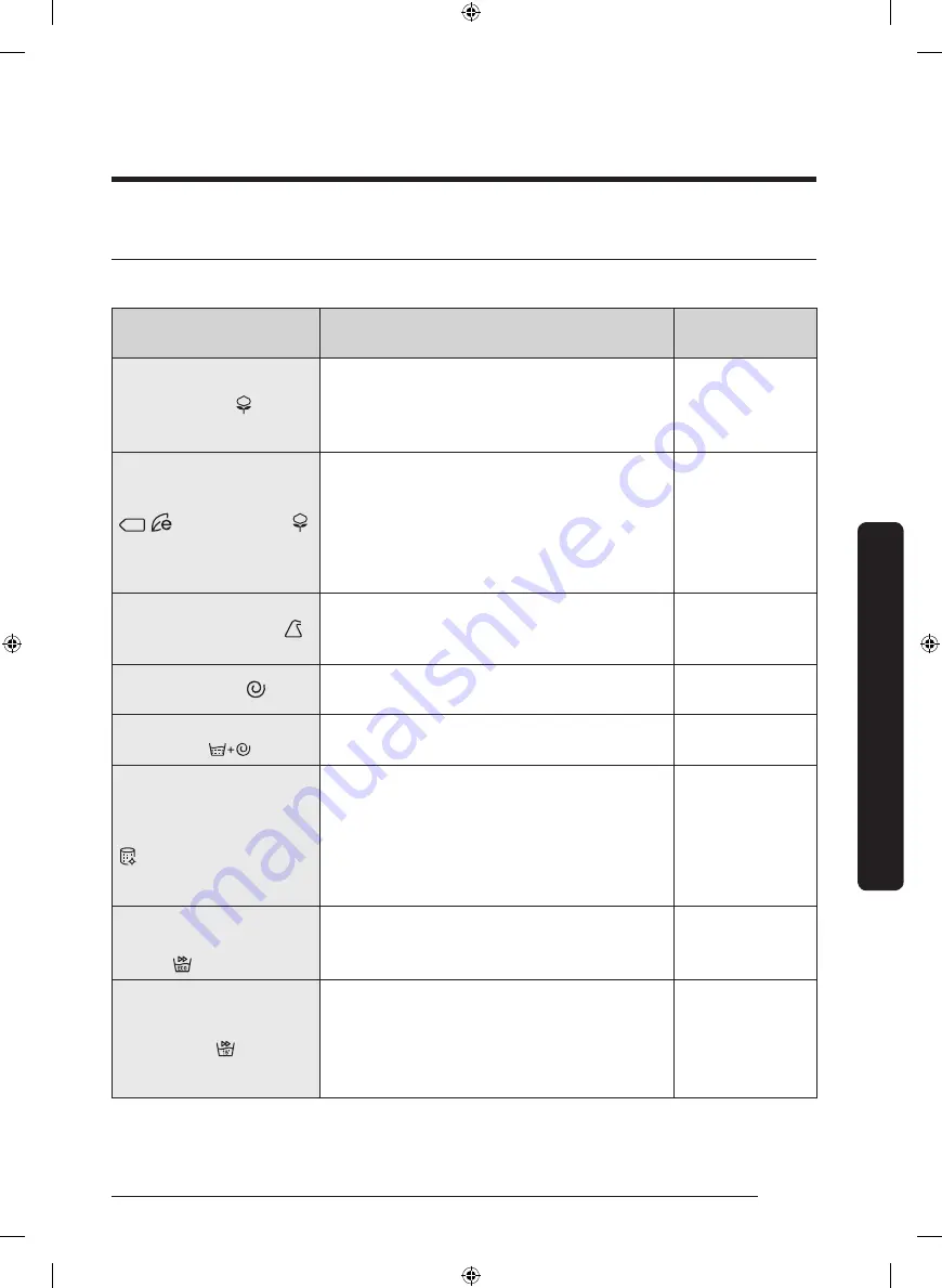 Samsung WW70K4 Series User Manual Download Page 209