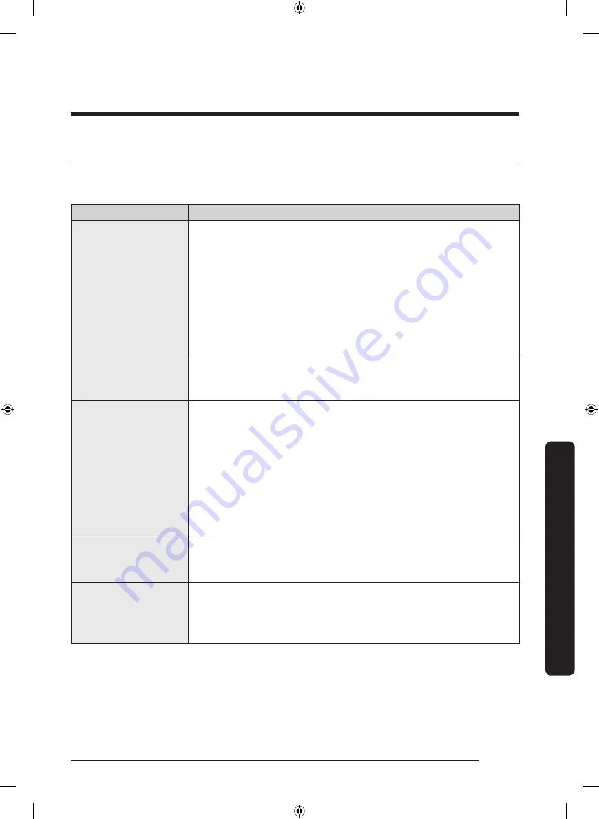 Samsung WW70K4 Series User Manual Download Page 405