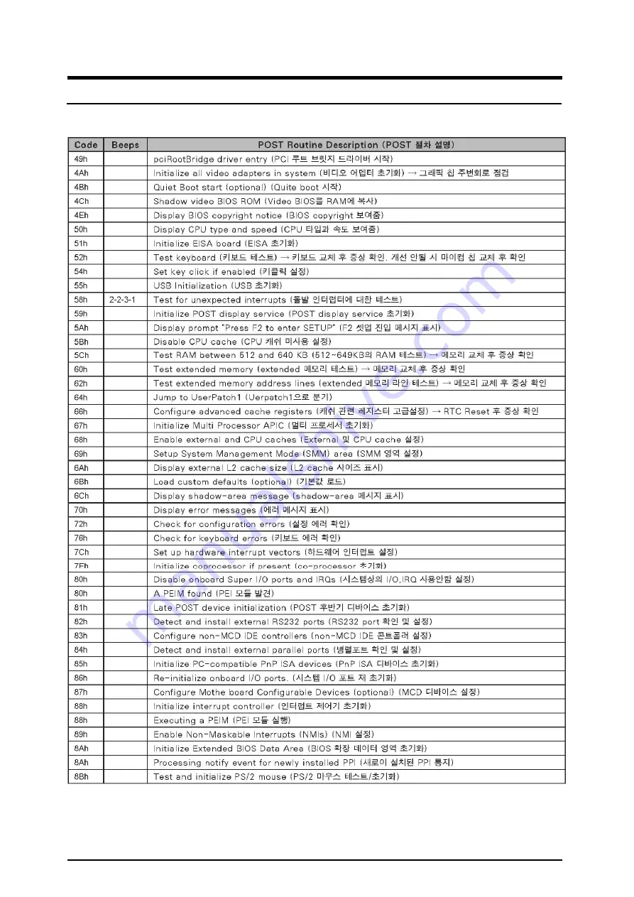 Samsung X460 Скачать руководство пользователя страница 142