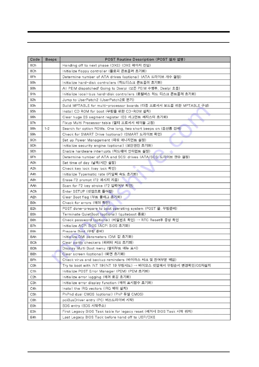 Samsung X460 Скачать руководство пользователя страница 143