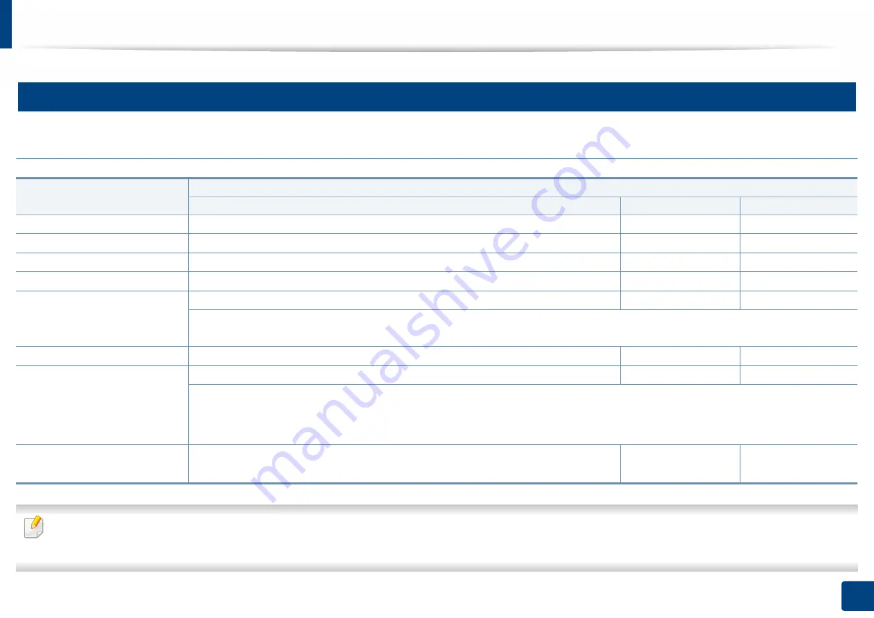 Samsung XPRESS M301 SERIES User Manual Download Page 79