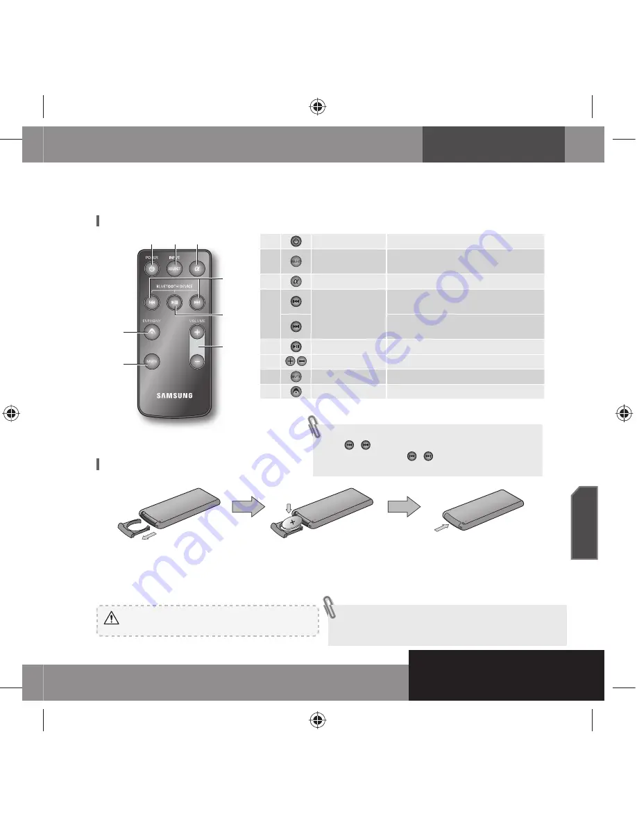 Samsung YA-SBR510 Скачать руководство пользователя страница 73