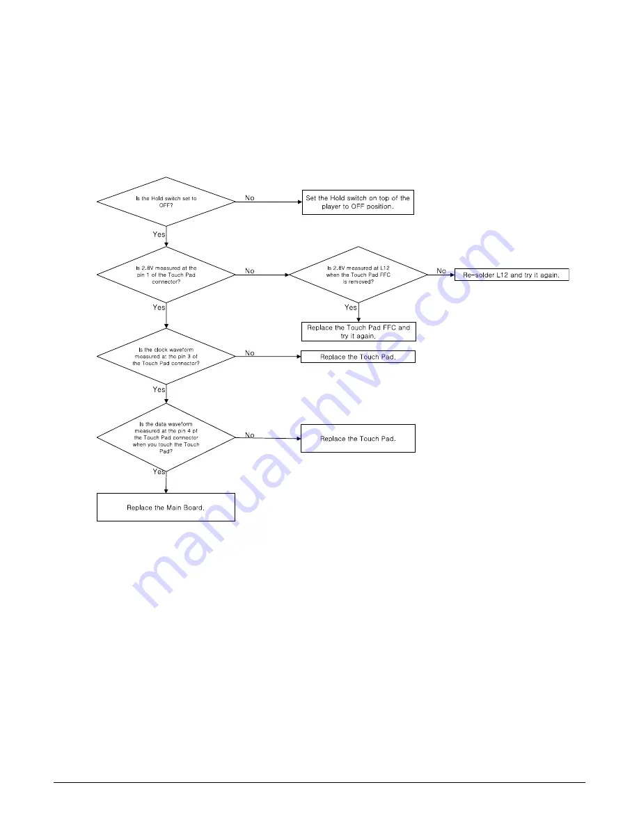 Samsung yePP YP-K5JAB Service Manual Download Page 37